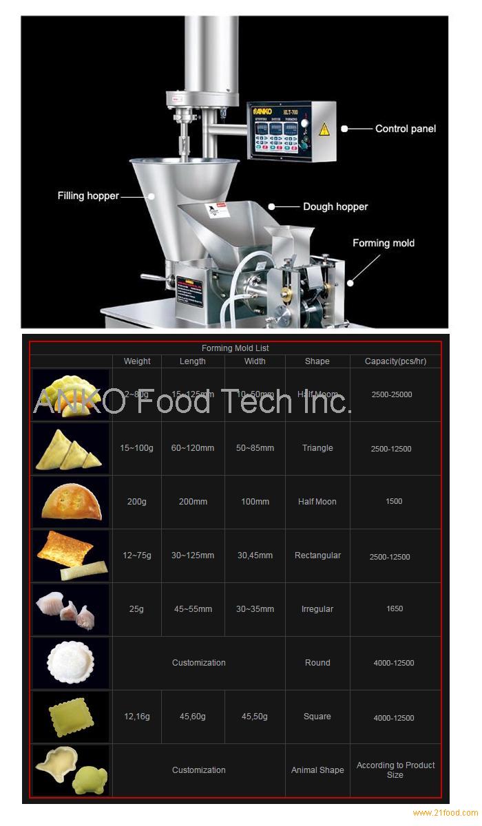 Tortellini Machine and Production Solution  Automatic Tortellini Machine  Manufacturer - ANKO FOOD MACHINE CO., LTD.