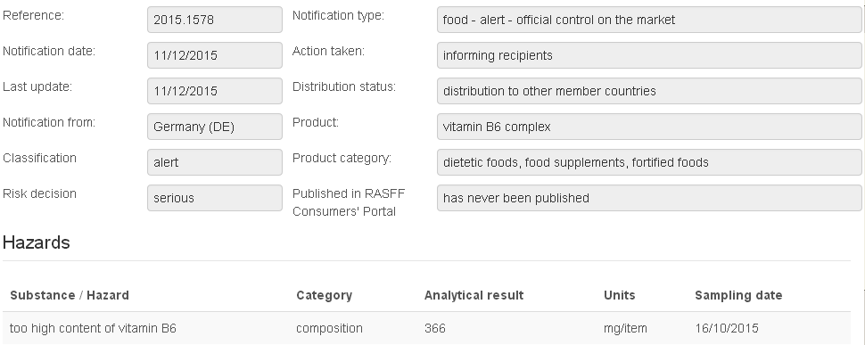 Too High Content Of Vitamin B6 (366 Mg/item) In Vitamin B6 Complex From ...