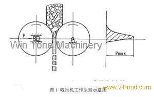 Wheat Roller mill structure and installation in details
