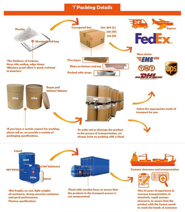 Calcium Butyrate for Feed Additives CAS: 5743-36-2
