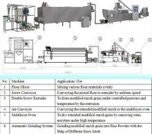 Pregel  starch  processing line, modified   starch  machinery,Oil Drilling  Starch  machine
