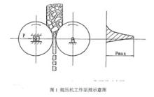 Wheat Roller mill structure and installation in details