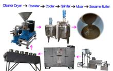 300kg/h Sesame Tahini Production Line