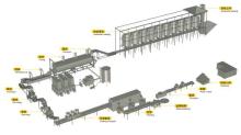 Orchid Bean Frying System