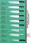 professional knives & cutlery for butchers and cooks