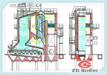 SHL Series Chain Grate Biomass Stalks Fired Boiler in Beer Factory