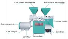 DNM-3B Corn Grits and Flour Milling Machine