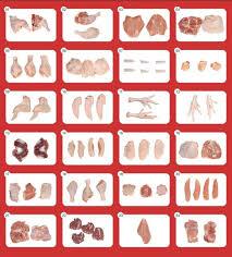 HALAL FROZEN  CHICKEN  THINGS,BACK, WINGS 