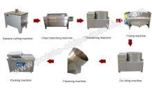 Semi-automatic Banana Chips Produciton Line