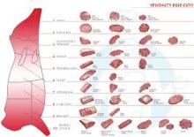 Pork Hind Legs ,Front Feet & Shoulders