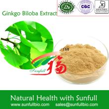Ginkgo Biloba Extracts